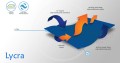 Lycra.jpg