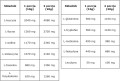 Apex EAA Instant 552g - Produkt zawierający m.in. L-leucynę, L-lizynę, L-walinę  - HEPATICA.jpg