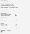Olej jarzębinowy syberyjski 90 kapsułek -  PRO AKTIV.jpg