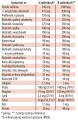 Prostalovit - Składniki dla zdrowia mężczyzn którzy dbają o prostatę, prawidłowy poziom cholesterolu i testosteronu - DR. JACOBS.jpg