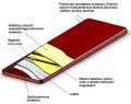 Materac magnetyczny ''FORTE'' - Relaks, Terapia, Profilaktyka w jednym!  1 -  BUTTERFLY MAGNETIC.jpg