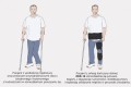 Orteza kolanowo – biodrowa z regulacją ruchomości stawów OKD-14 -  4MEDIC.jpg