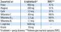 Tabletki Potasowe - Wspomagają prace serca  -  DR. JACOB'S.jpg